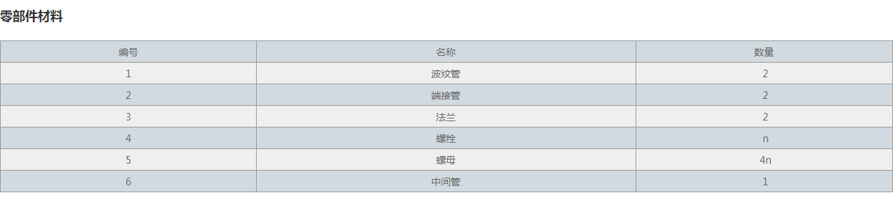JXH小拉桿橫向波紋補償器零部件材料